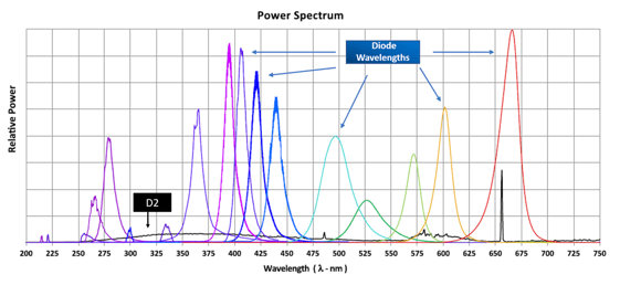 Power spectrum final